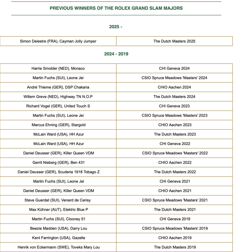 Rolex Grand Slam
