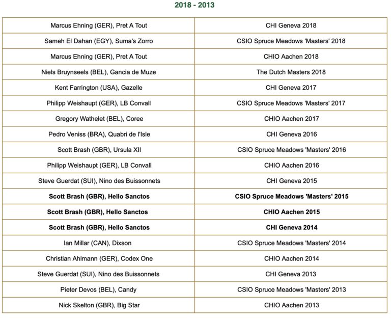 Rolex Grand Slam