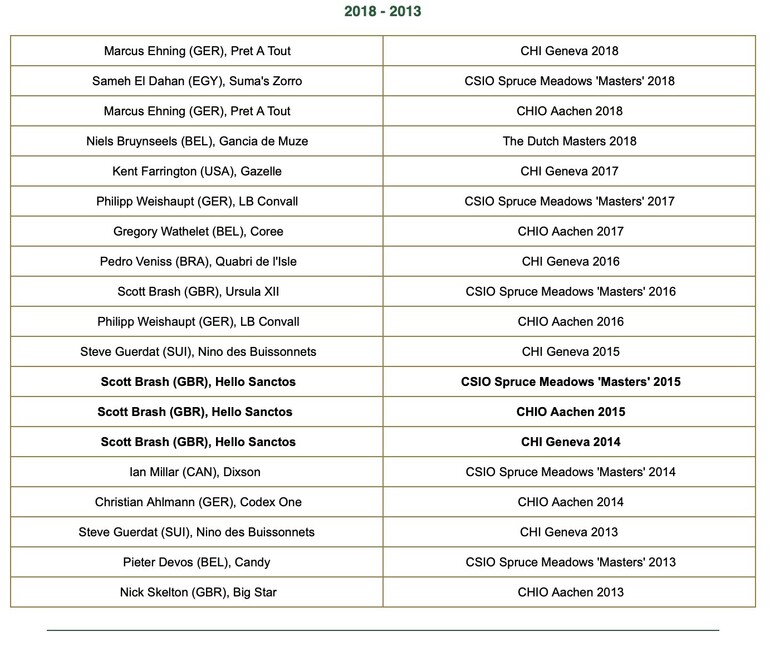 Rolex Grand Slam