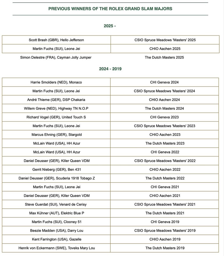 Rolex Grand Slam
