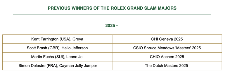 Rolex Grand Slam