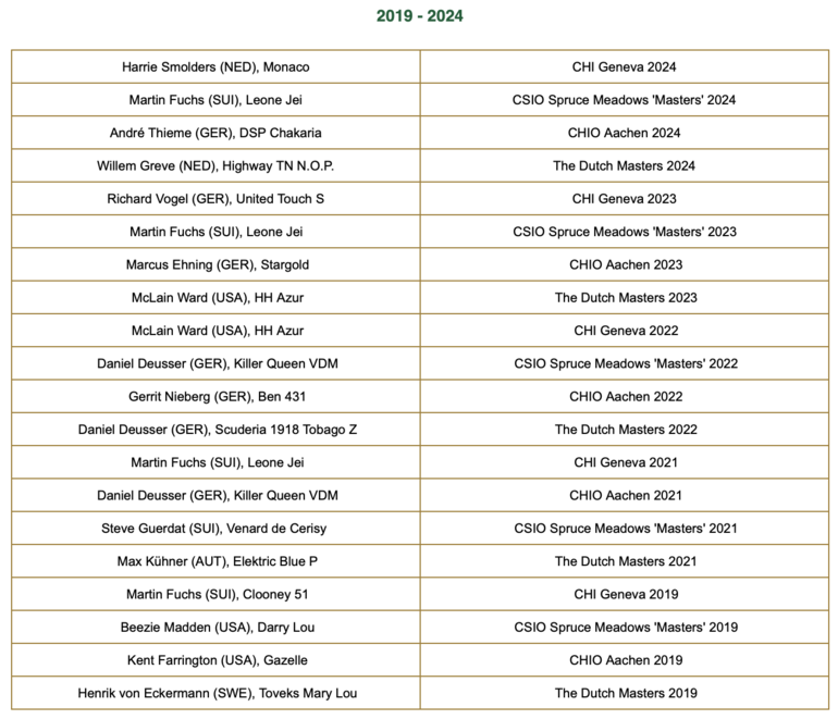 Rolex Grand Slam