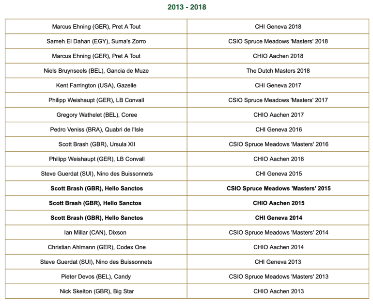 Rolex Grand Slam