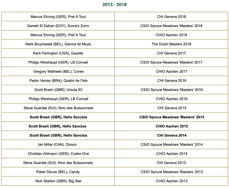 Rolex Grand Slam