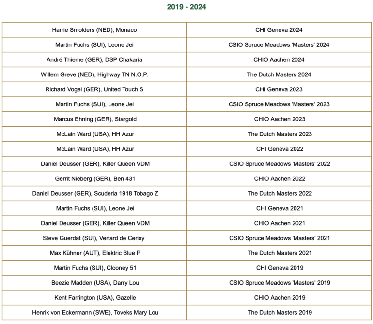 Rolex Grand Slam