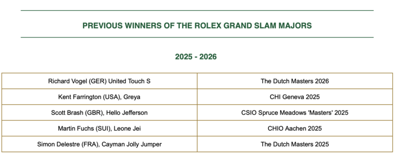 Rolex Grand Slam