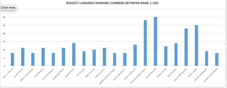 Ranking no. 185 (include validated results from 01/06/2015 to 31/05/2016)