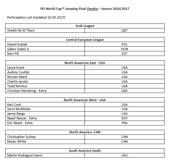 Riders list