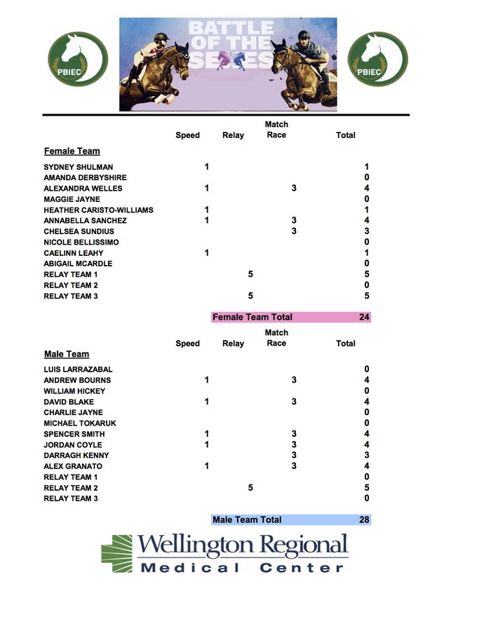 Results