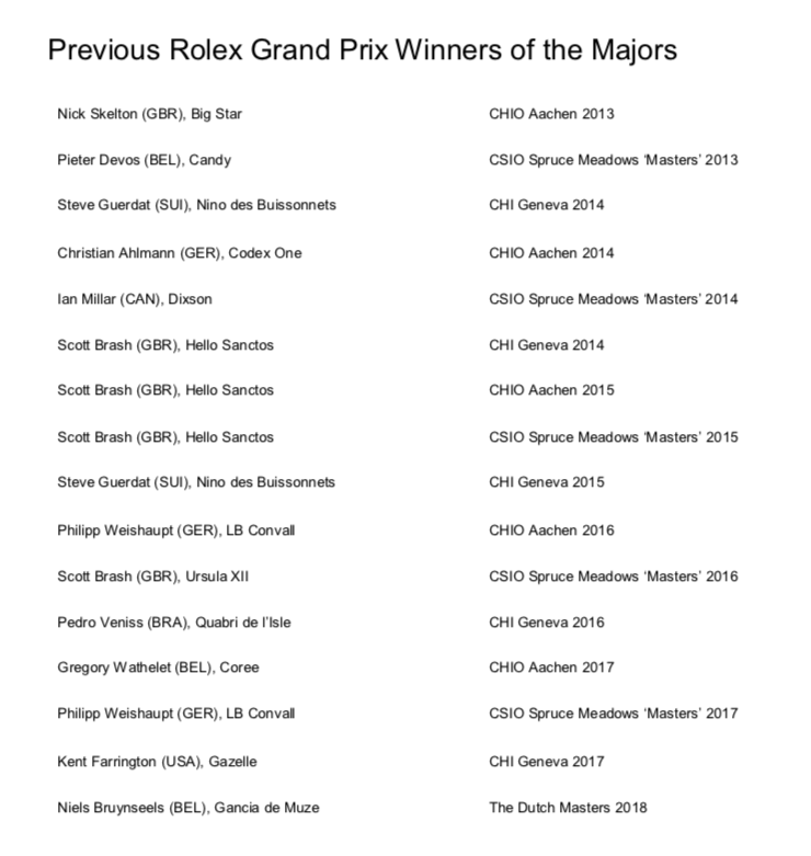 (c) Rolex Grand Slam of Show Jumping