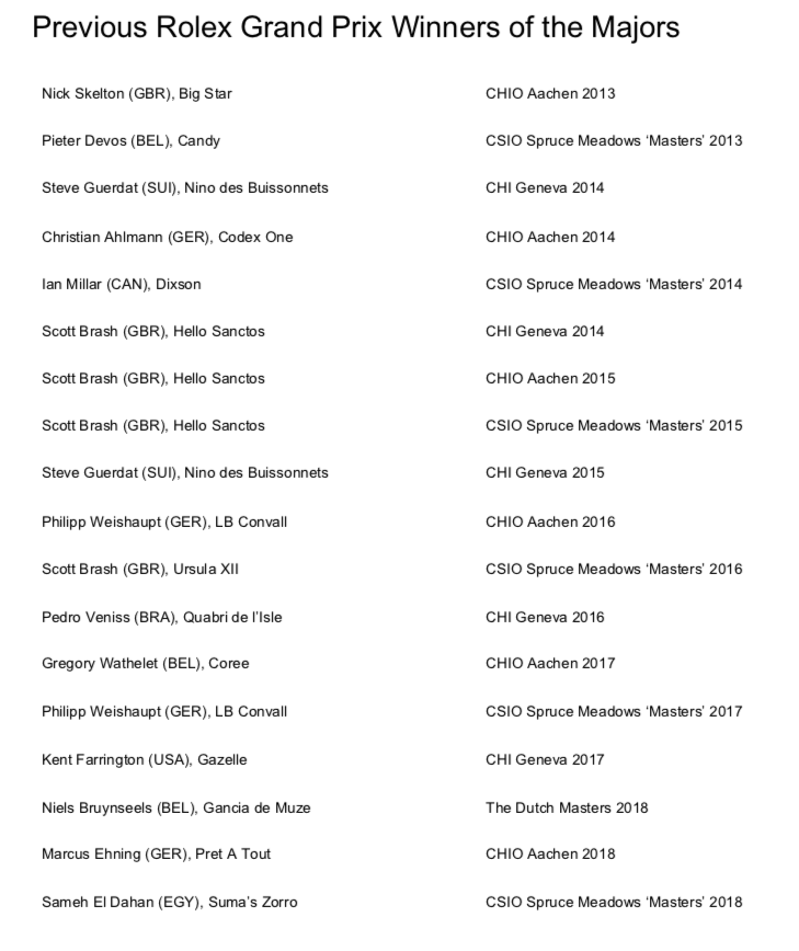 Rolex Grand Slam of Show Jumping