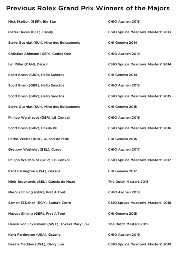 Rolex Grand Slam of Showjumping