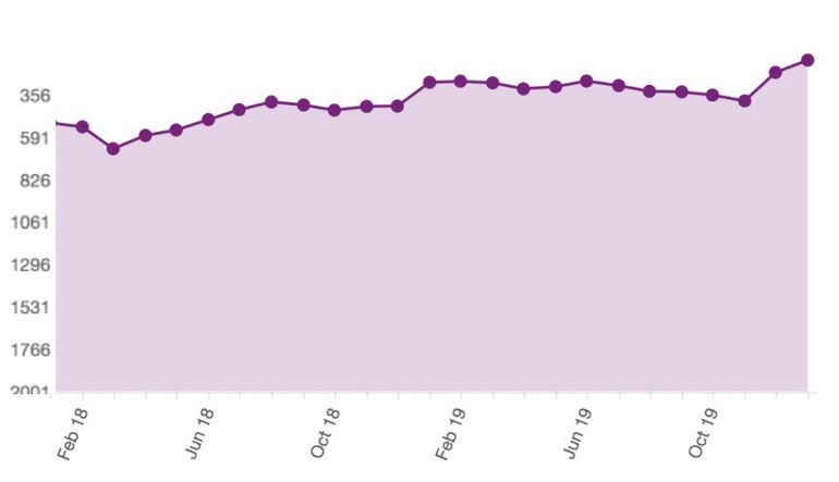 Statistics Rider C