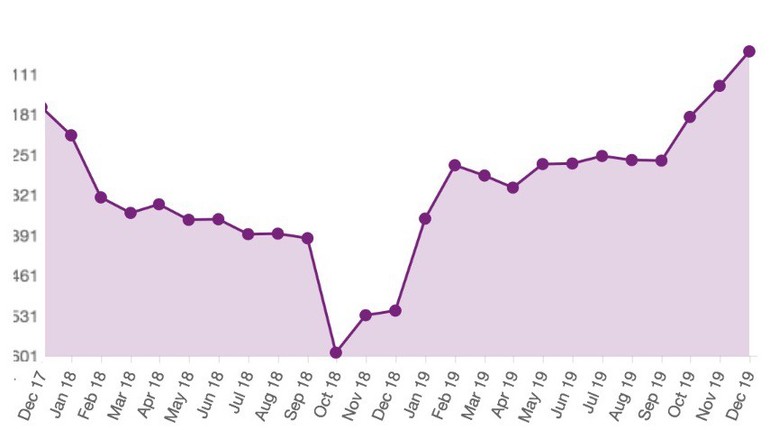 Statistics Rider G