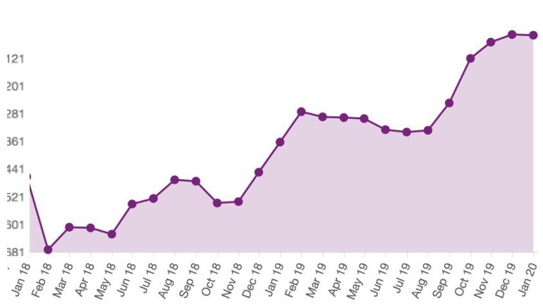 Statistics Rider H