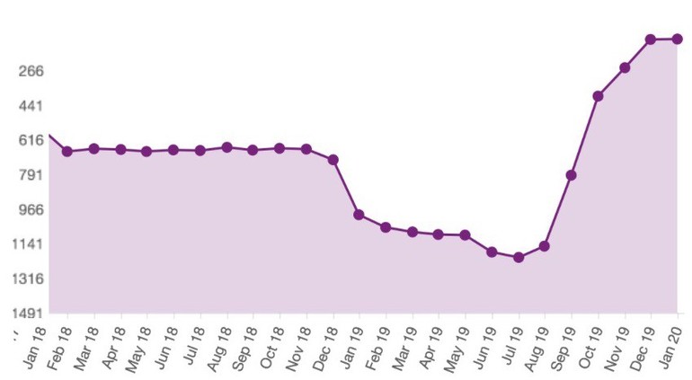 Statistics Rider I