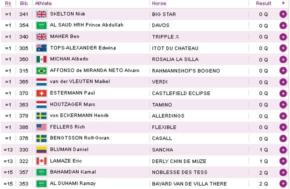 Standing indivicual competition  (Top 16):