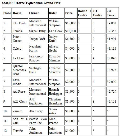 $50,000 Horze Equestrian Grand Prix