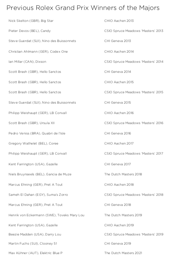 Rolex Grand Slam of Show Jumping