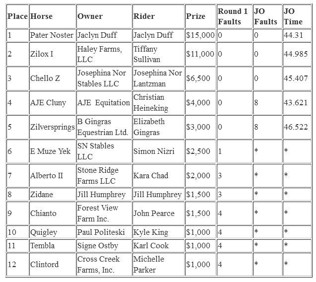 $50,000 Go Rentals Grand Prix