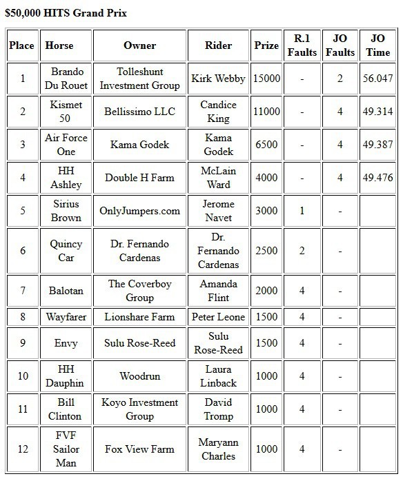 Results