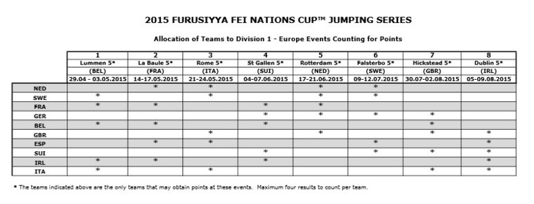 Europe Division 1 2015