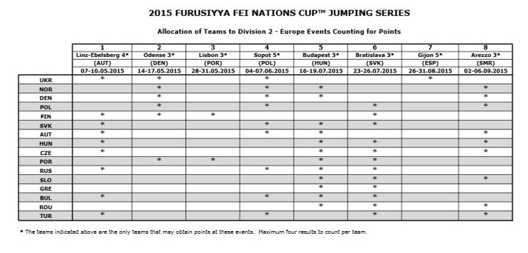 Europe Division 2 2015