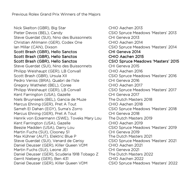  Rolex Grand Slam of Show Jumping