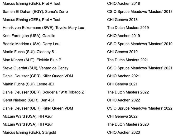 Rolex Grand Slam