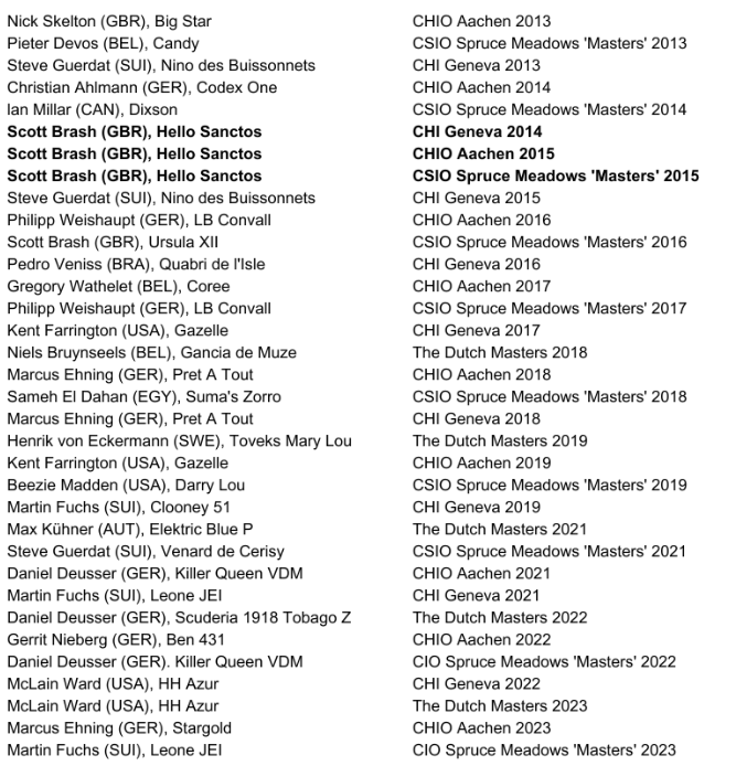 Rolex Grand Slam