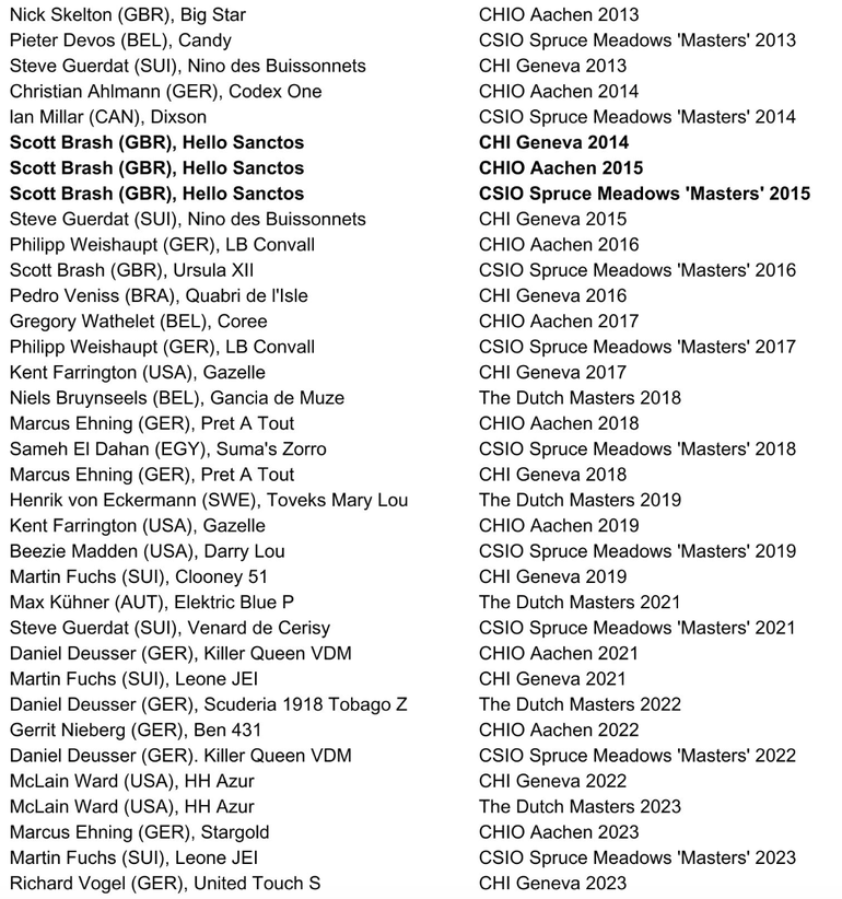 The Rolex Grand Slam 