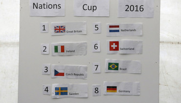 The starting order for the Nations Cup in Falsterbo