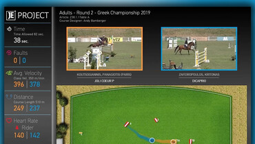 The Future of Show Jumping Viewership: Horse and rider’s performance data at your finger tips, live or on-demand globally!