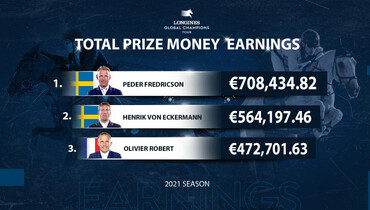 15 world class combinations set for the 2021 season climax the € 1.25 million Longines Global Champions Tour Super Grand Prix