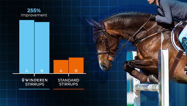 Better balance. Better stability. Better riding. Discover the stirrups with scientifically proven effectiveness