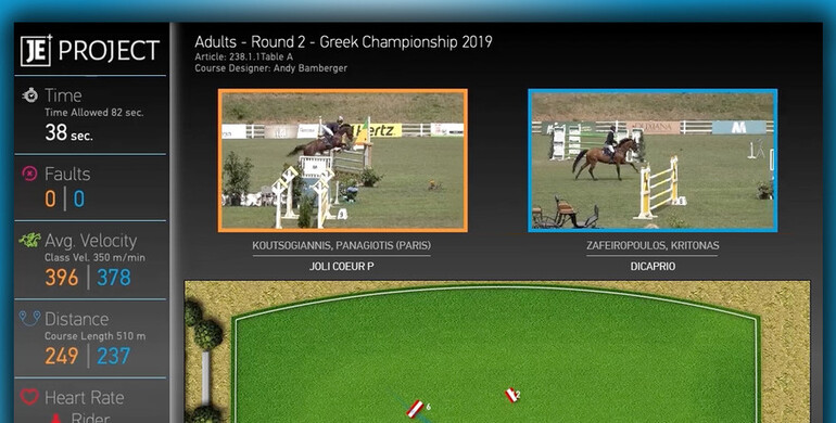 The Future of Show Jumping Viewership: Horse and rider’s performance data at your finger tips, live or on-demand globally!