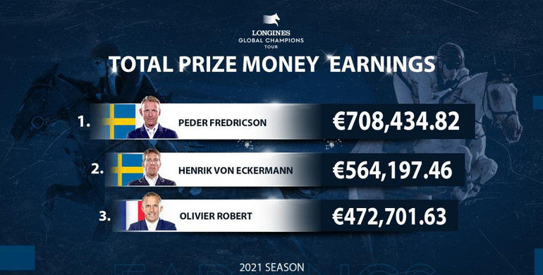 15 world class combinations set for the 2021 season climax the € 1.25 million Longines Global Champions Tour Super Grand Prix