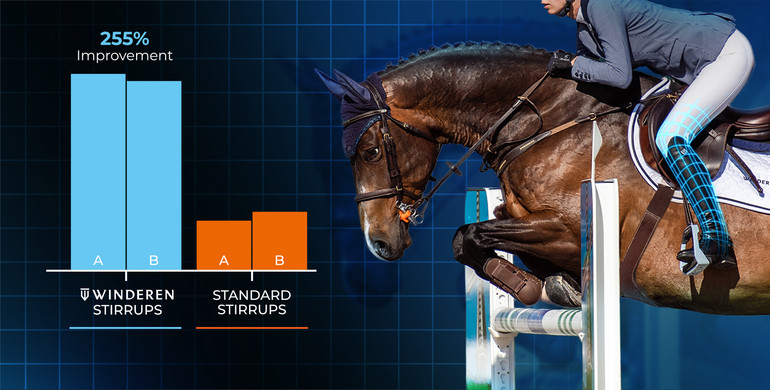 Better balance. Better stability. Better riding. Discover the stirrups with scientifically proven effectiveness