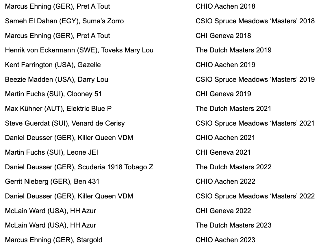 CSIO Spruce Meadows 'Masters' Pre-Event Press Release 2022